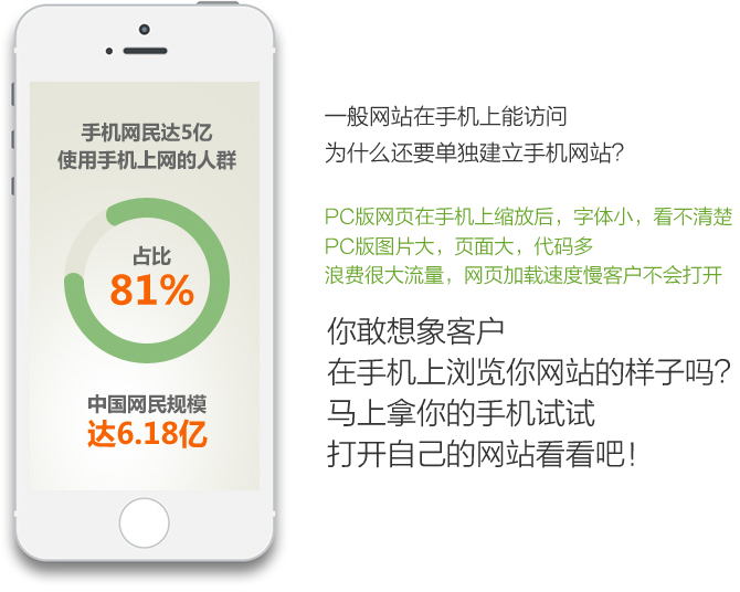 为什么需要手机网站-秦皇岛手机网站
